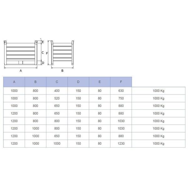 Industrijski kovinski zabojnik s pregibno stranico (1000 kg)