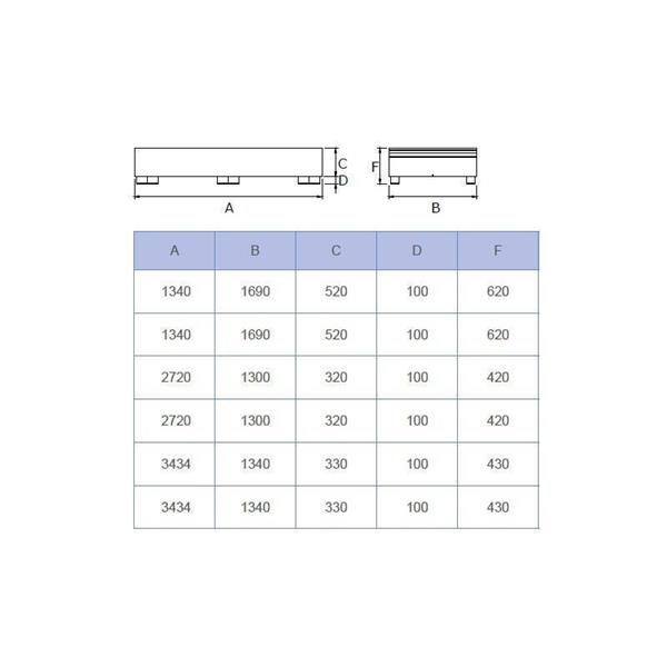 Prestrezna lovilna kadica za IBC zaboje