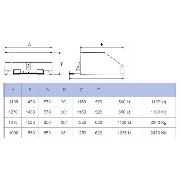 Loading tipping container for forklift - without wheels