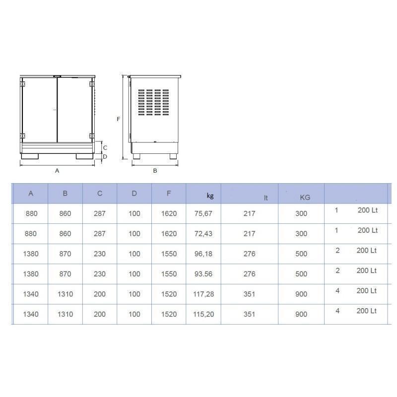 Safety cabinet for storing 1-4 barrels