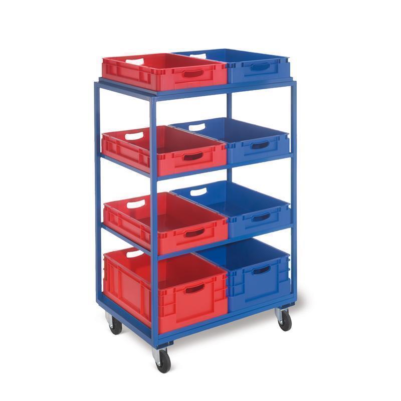 Product Commissioning Cart