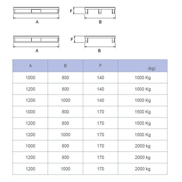 Kovinska paleta, osnova iz valovite pločevine
