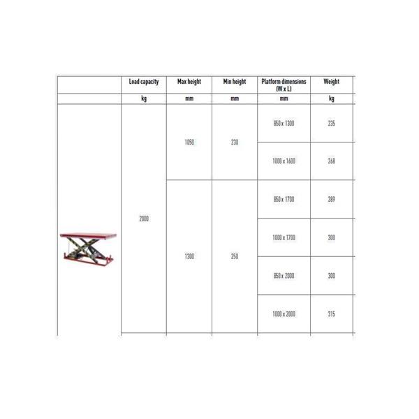 Škarjasta stacionarna dvižna miza - nosilnost 2000 kg
