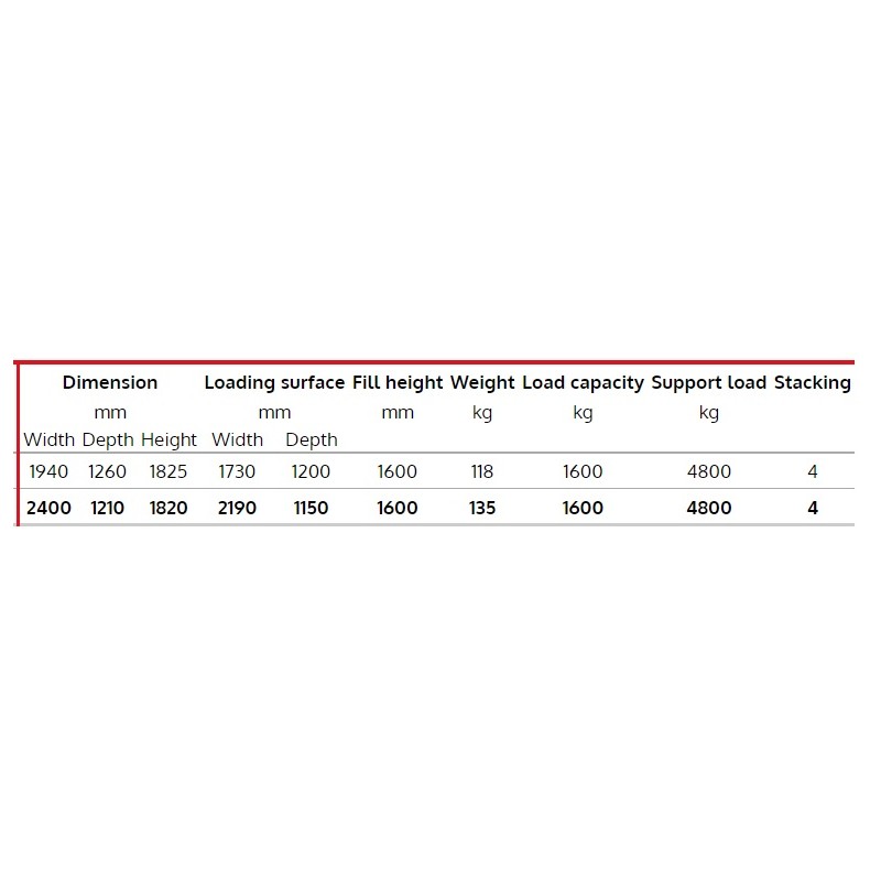 Mega állvány raktározáshoz és készletmozgatáshoz