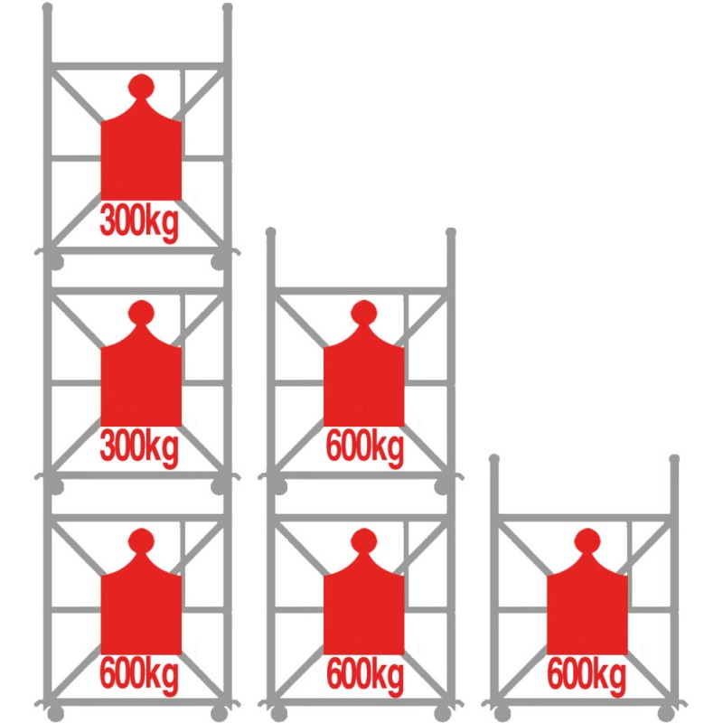 Mrežasti voziček za pohištvo: minimum
