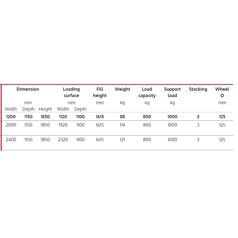 Hálós kocsi bútorokhoz: erős