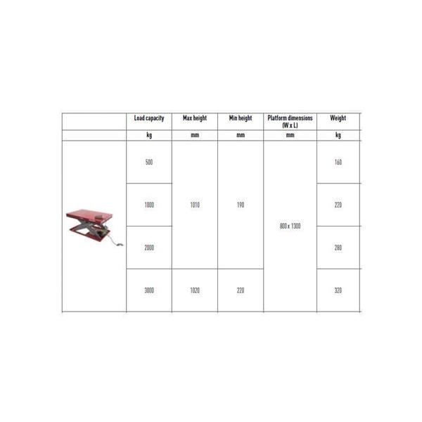 Industrial Electric Lift Table - 800 x 1300 mm