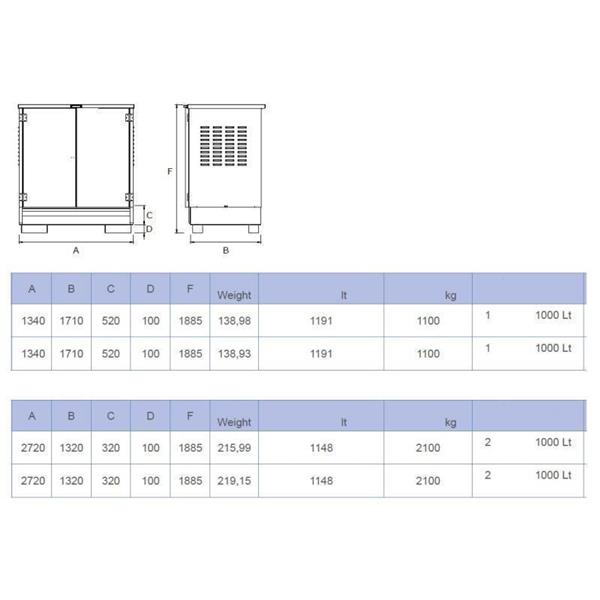Varnostna omarica za shranjevanje 1 ali 2 IBC zaboja
