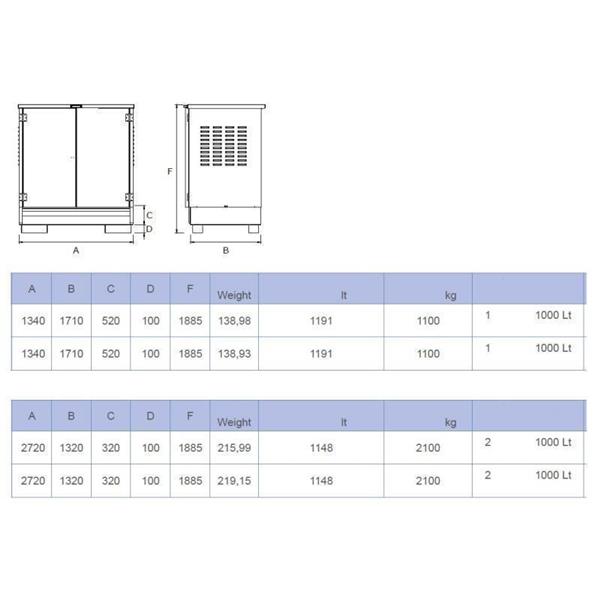 Safety cabinet for storage of 1 or 2 IBC containers