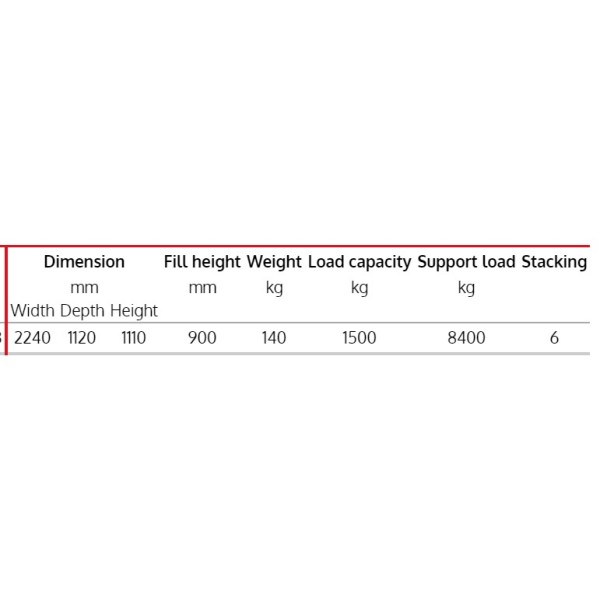 Multipurpose industrial mesh container for raw materials