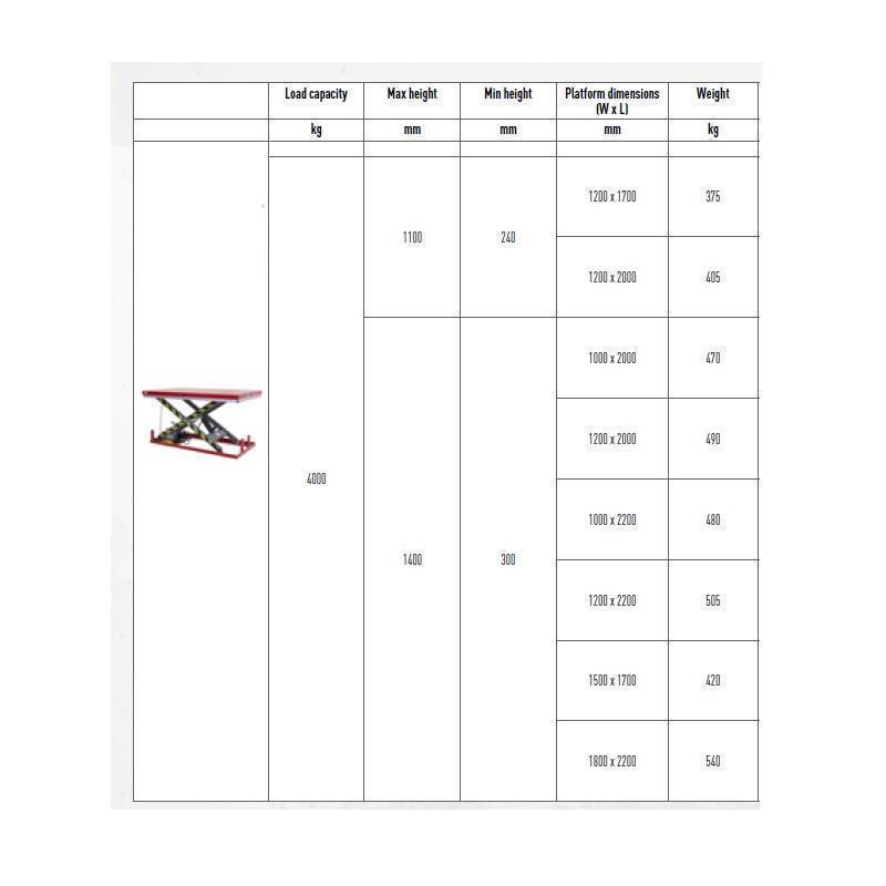 High Capacity Scissor Industrial Lift Table - 4000 kg
