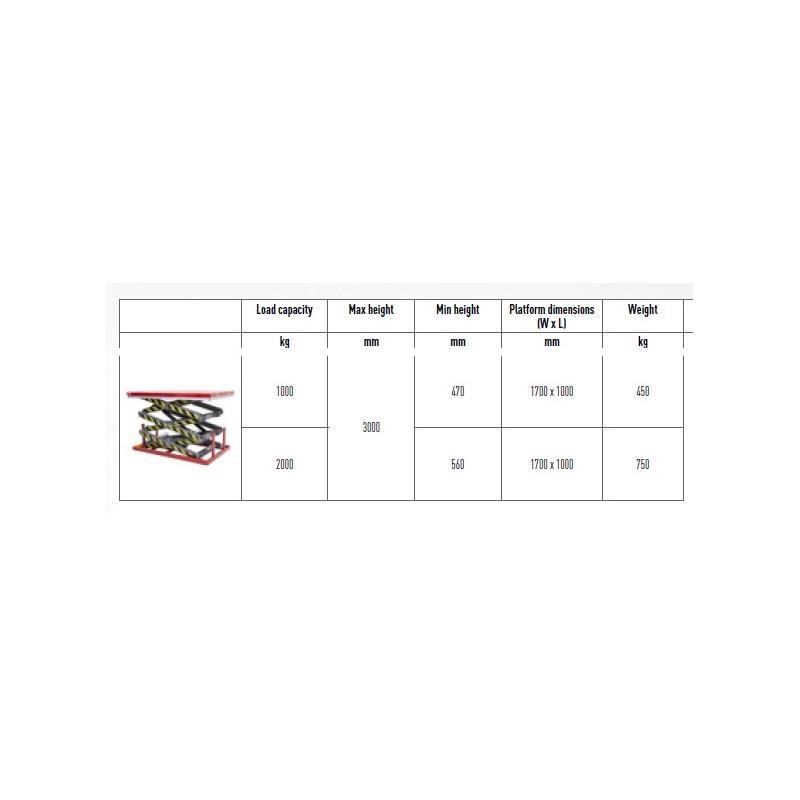 Warehouse Double Scissor Lift Table - Lift up to 3000 mm